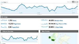 Google Analytics